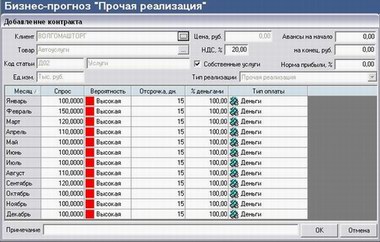 Бизнес-прогноз "Прочая реализция"
